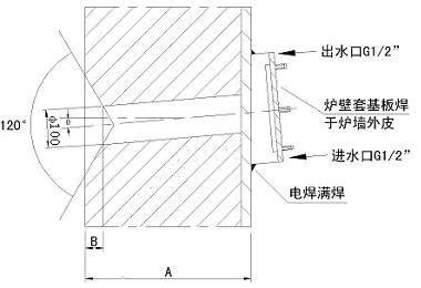 電動內(nèi)窺式高溫工業(yè)電視爐墻開孔圖